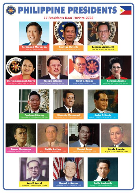 1952 philippine president|PRESIDENTS OF THE PHILIPPINES.